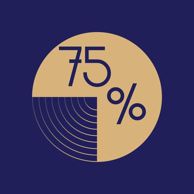 75% cover